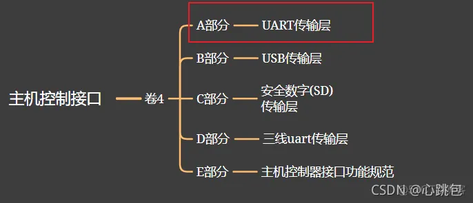 蓝牙核心规范（V5.2）6.0-深入详解之Uart传输层_字节流